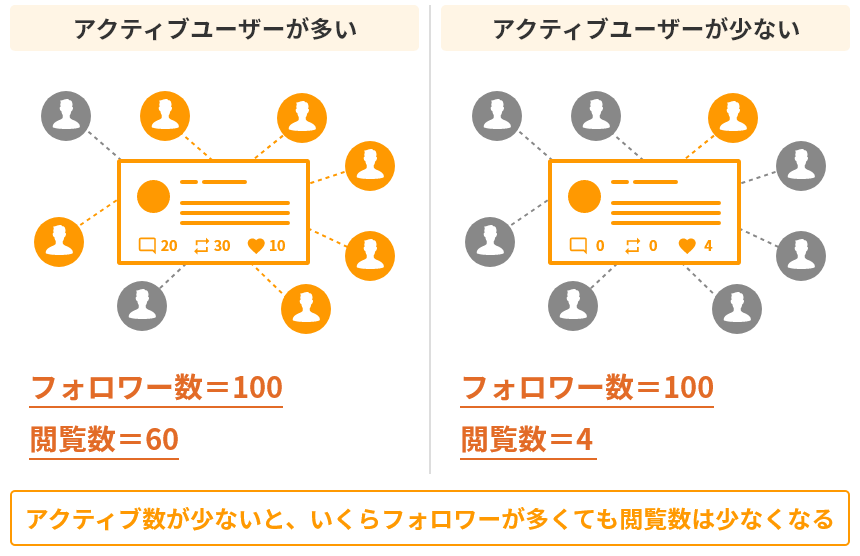 伸ばすべきsnsアカウントパワーの算出指標